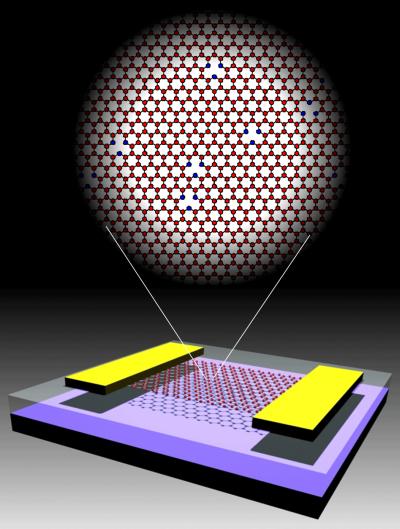 Graphene Transistor
