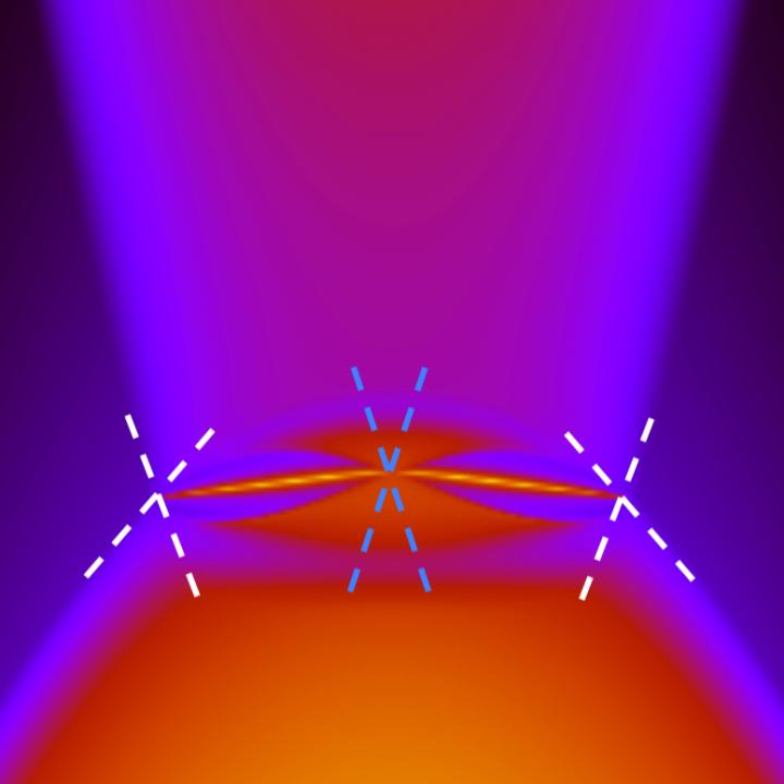 Dirac Fermi Arc Spectrum 