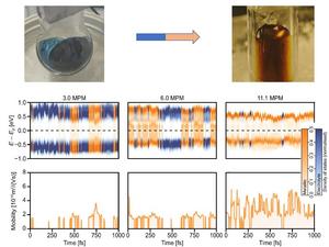 Blue electrolyte-to-golden metal transition in solutions of lithium in liquid ammonia
