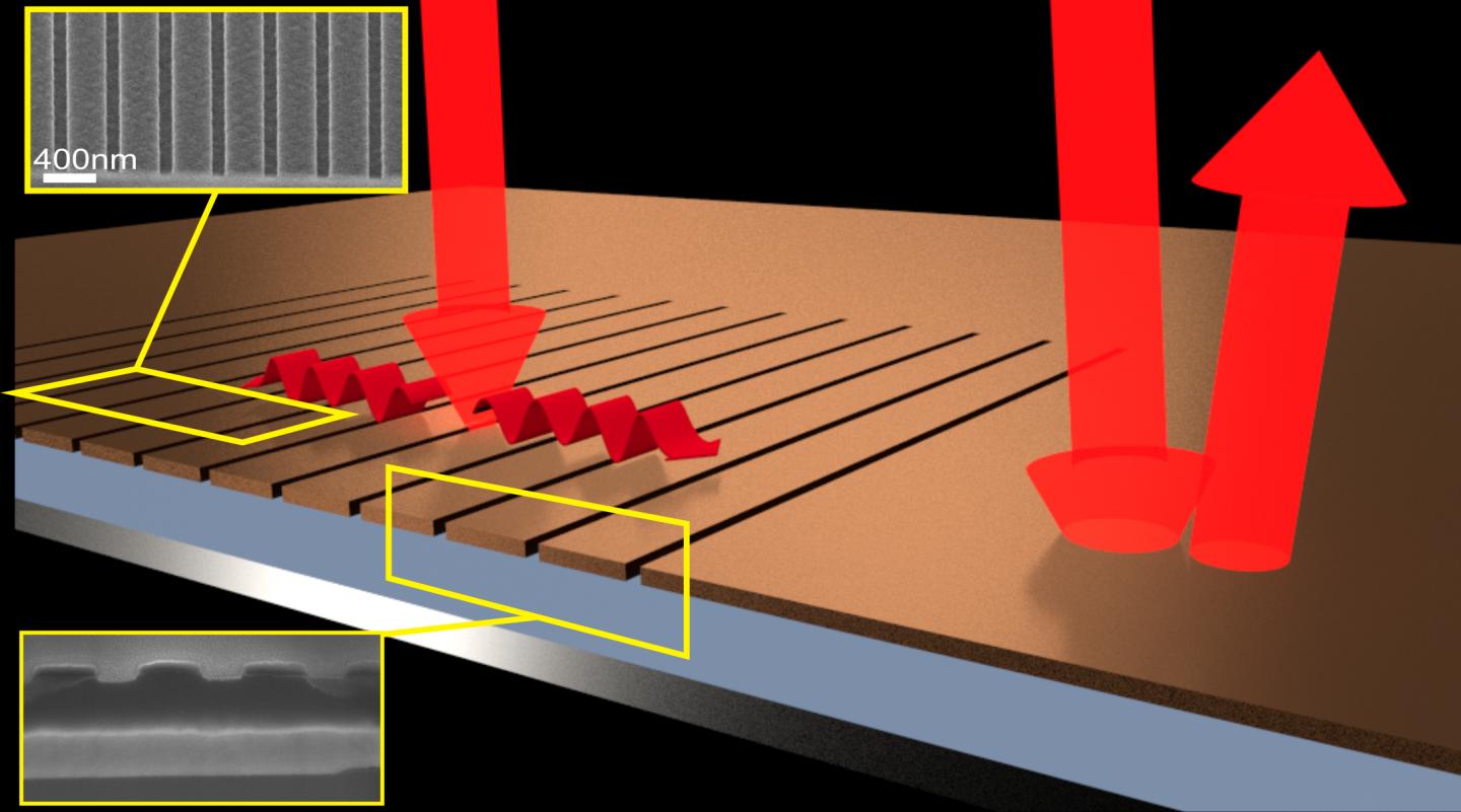 Total Light Absorption in a Very Thin Absorber