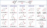Table 2 Deuteration of Aryl/Heteroaryl Chlorides a