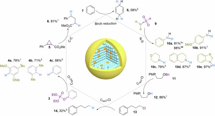 Reductive cleavage of various chemical bonds