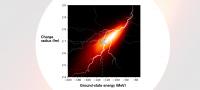 Parametrisations of the strong nuclear interaction