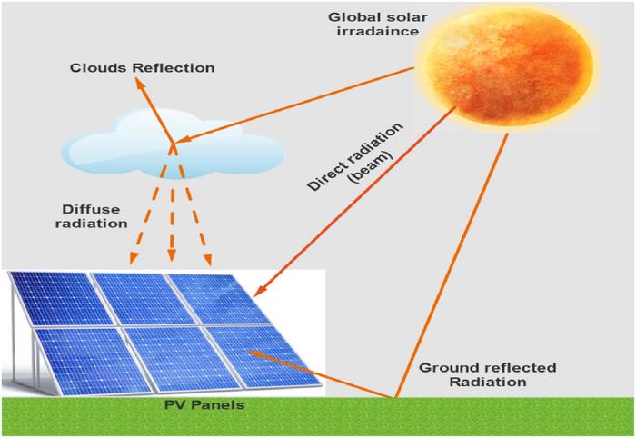 Feature selection-based irradiance forecast for efficient operation of a stand-alone PV system