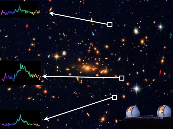 Galaxy Cluster