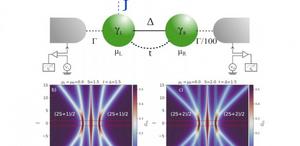 “Poor man’s Majoranas” can be used as quantum spin probes