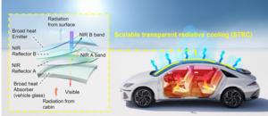 Figure 1. Conceptual illustration of vehicle application of large-area transparent radiative cooling film