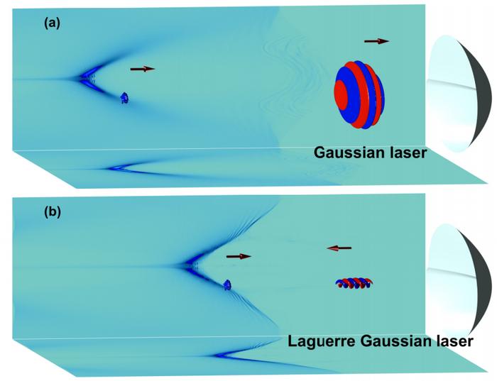 Fig.1 Configuration of the radiation vortex generation by using the refocusing spiral plasma mirror.