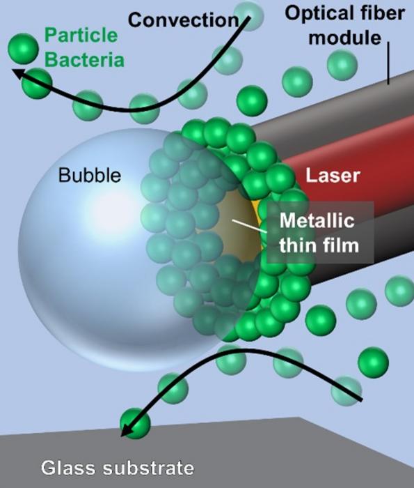 Optical condensation using a fiber-based photothermal module