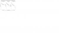 Frequency of Fruit Consumption and CVD Risk