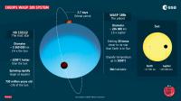 WASP 189 System