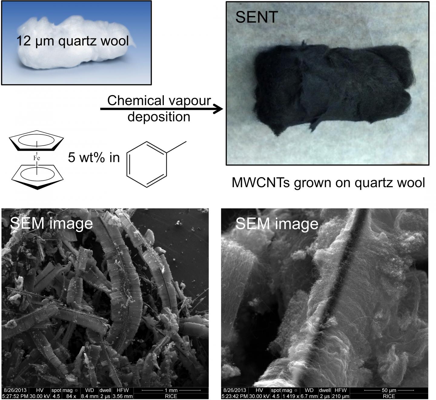 Heavy Metals in Water Meet Their Match