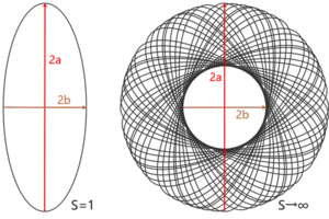 Simplified illustration of measurement entropy.
