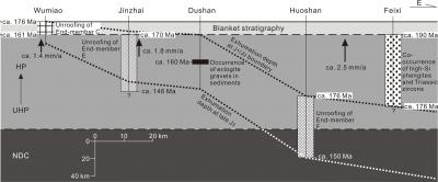 Simplified Map