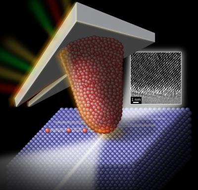 Wear at the Nanoscale