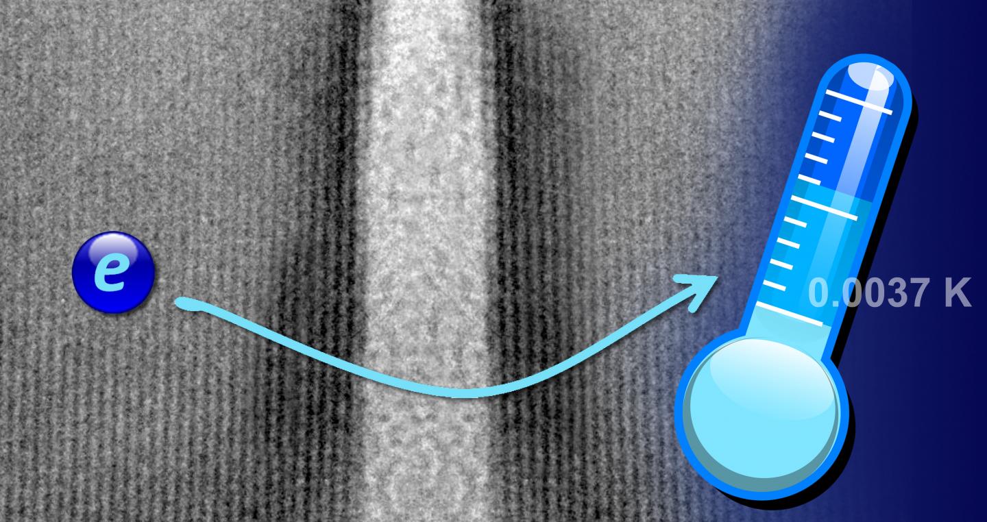 Illustration of Single-Electron