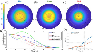 FIG 2