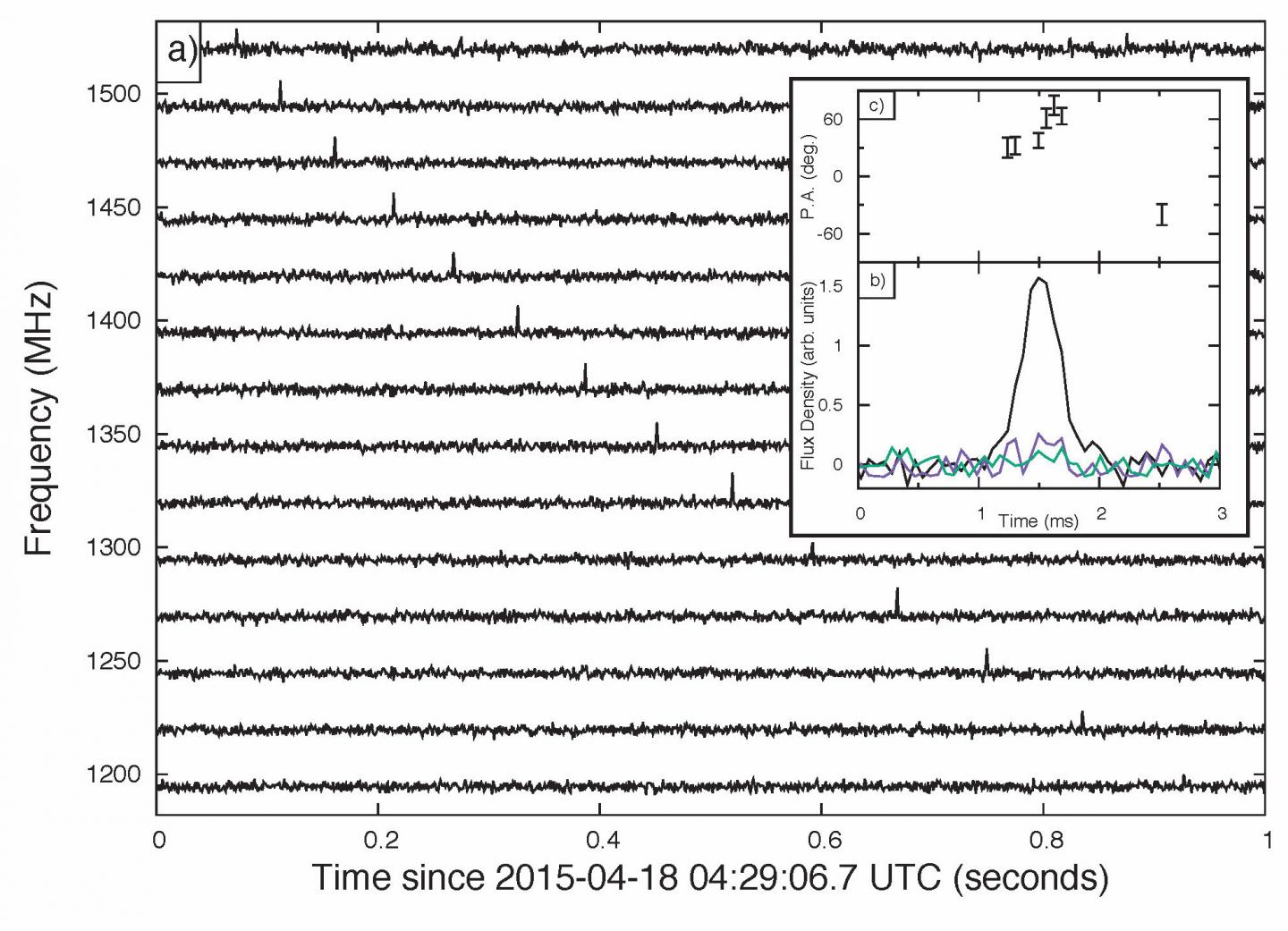 Increased Delay in the Arrival Time of the Fast Radio Burst as a Function of the Frequency