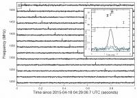 Increased Delay in the Arrival Time of the Fast Radio Burst as a Function of the Frequency