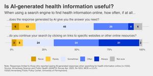 Is Al-generated health information useful?