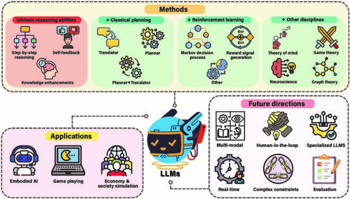 Task planning with large language models.