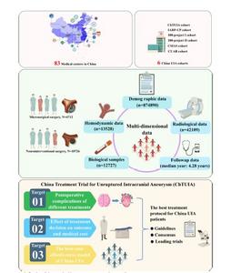 The China Treatment Trial for Unruptured Intracranial Aneurysm (ChTUIA) study design