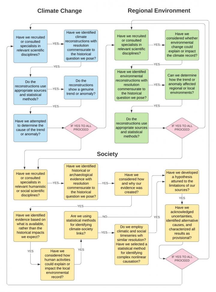 Key Challenges