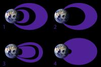 Van Allen Belts Variability