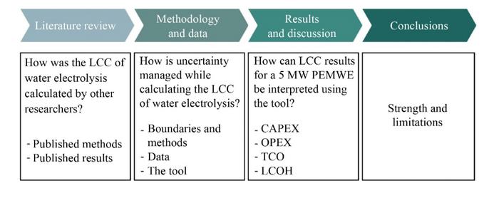 Framework of this paper. TCO, total cost of ownership