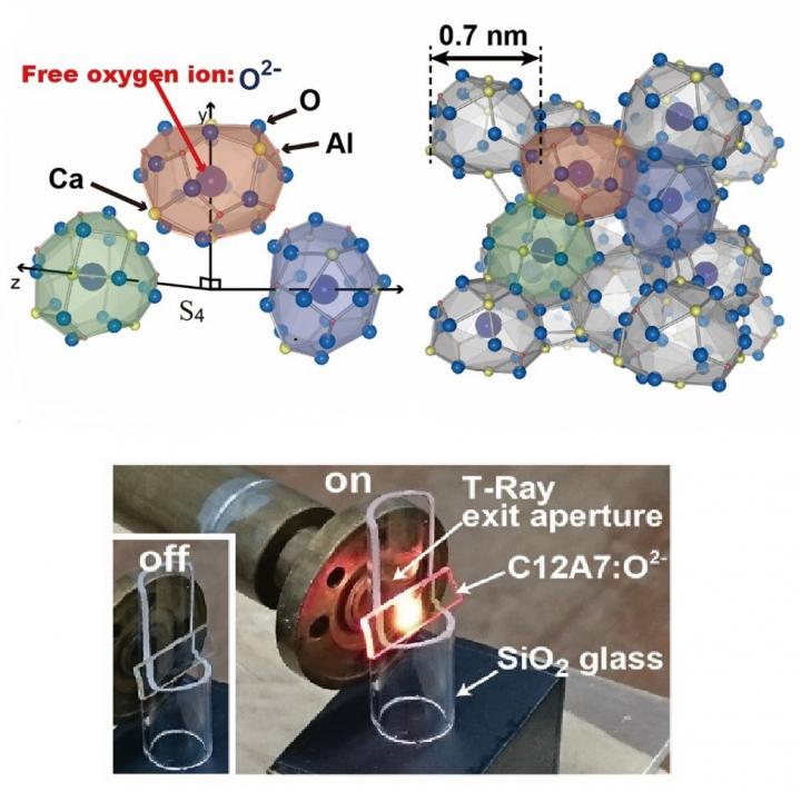 Representation of the Crystal Structure and Visualization of T-rays