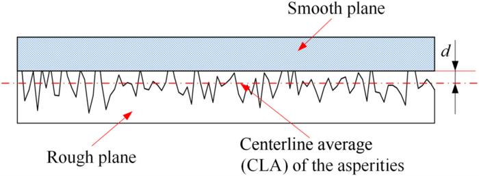 Fig. 4. Contact diagram between the smooth plane and the rough plane.