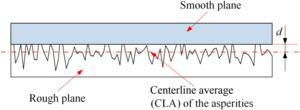 Fig. 4. Contact diagram between the smooth plane and the rough plane.