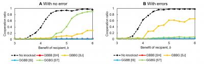 The Norm Knockout Method