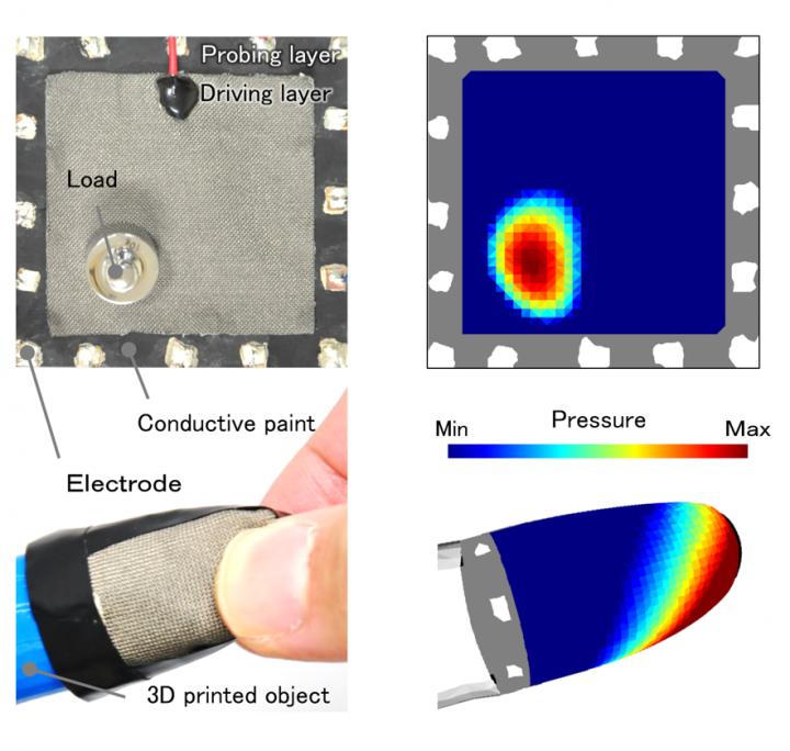 Tactile Imaging