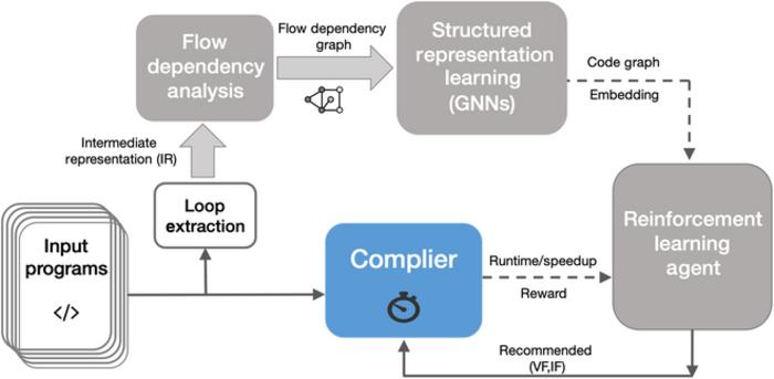 Overview of the autograph framework.