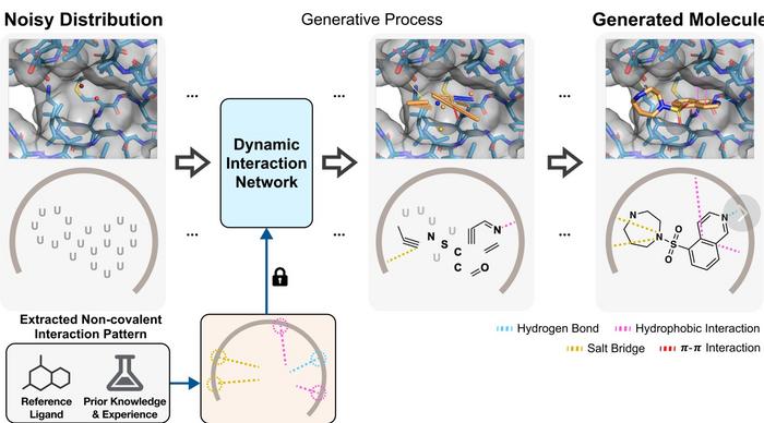 KAIST Develops AI That Automatically Designs Optimal Drug Candidates for Cancer-Targeting Mutations​