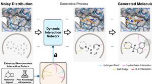 KAIST Develops AI That Automatically Designs Optimal Drug Candidates for Cancer-Targeting Mutations​