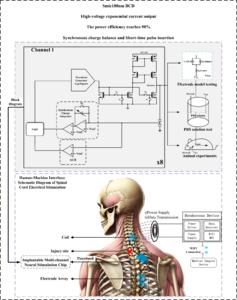 Efficient neuro-modulation chips to advance a new era of brain