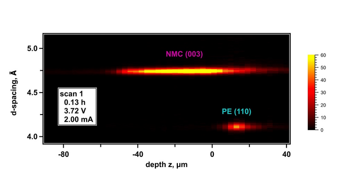 16x9_battery movements image - still version-copy