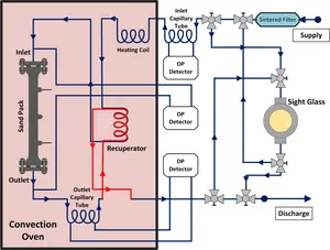 Fracture-mimicking Interface