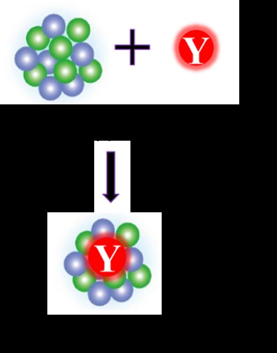 Schematic illustration of a hypernucleus