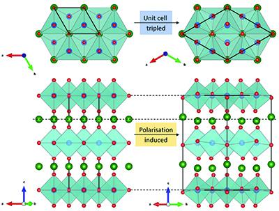 Analysis of Symmetry and Structural Changes at High Temperature