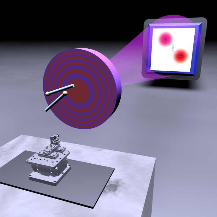 Experimental Set-up