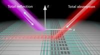 Meta Surfaces