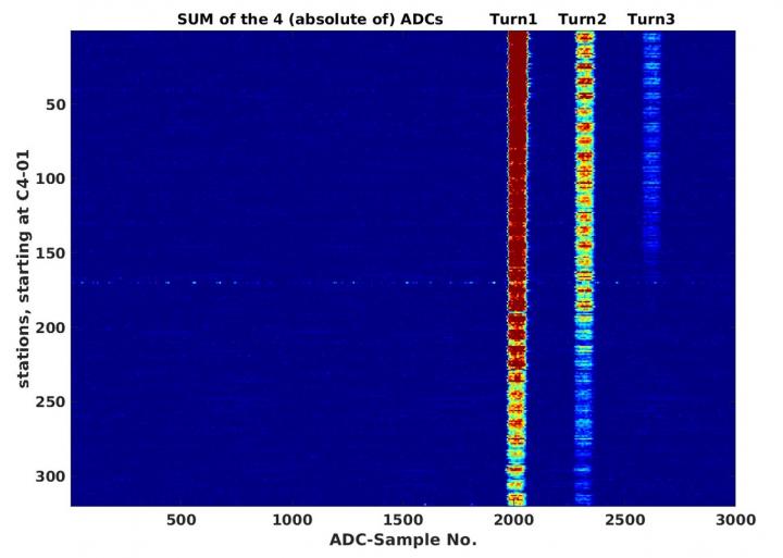 The First Three Turns of Electrons in the New EBS Storage Ring