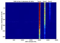 The First Three Turns of Electrons in the New EBS Storage Ring