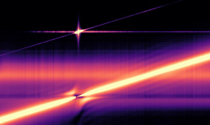 Original raw measurement of strong coupling of optical and traveling acoustic waves in an optical fiber.