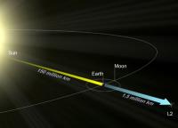 Herschel Orbit