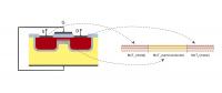Comparison Between a Wtandard 3-D FET Transistor and the Newly Developed 2-D FET Made Only with Moly
