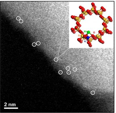 Tufts University Led Research Discovers Breakthrough Process for Directly Converting Methane to Meth